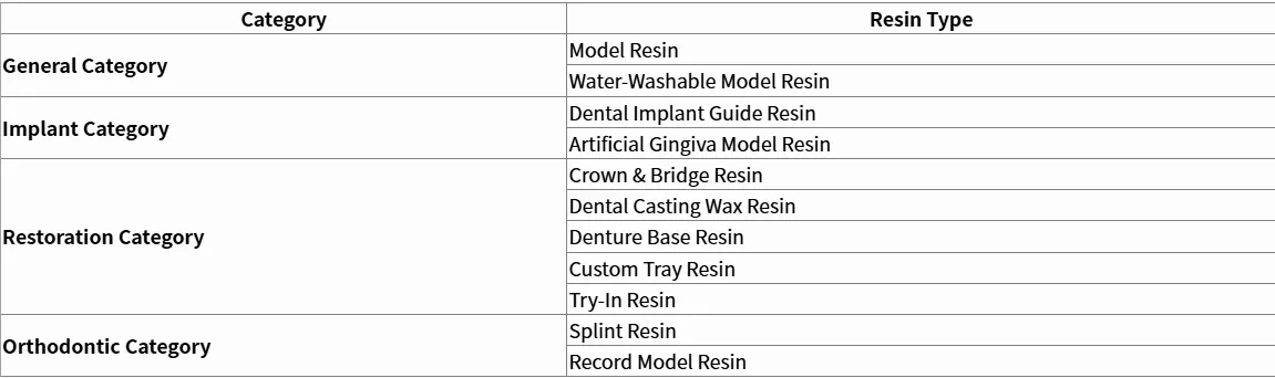 RAYSHAPE Dental Resin Portfolio RAYSHAPE Dental Resin Portfolio